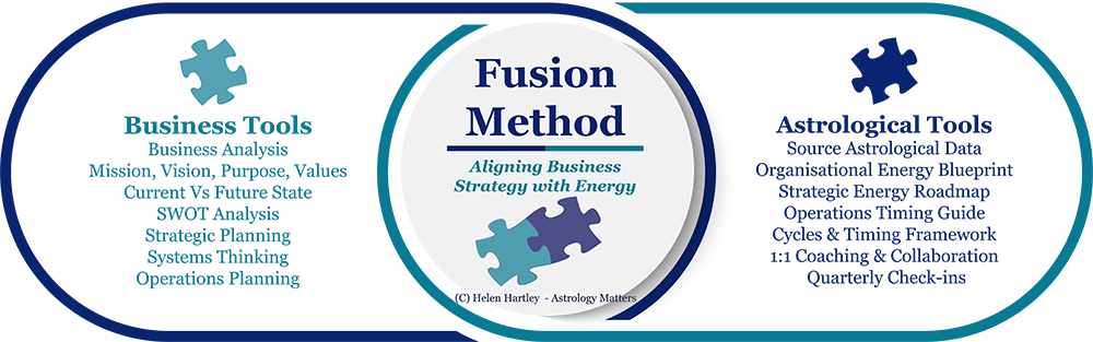 Fusion of Disciplines Model V7